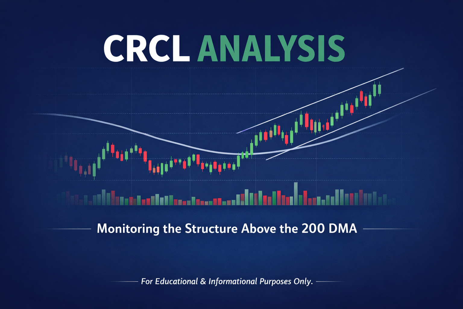 CRCL – Monitoring for Structure Confirmation Above 200 DMA