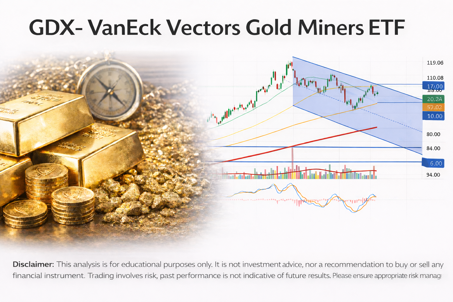 GDX (Gold Miners ETF) – Bearish Channel & Decision Zone