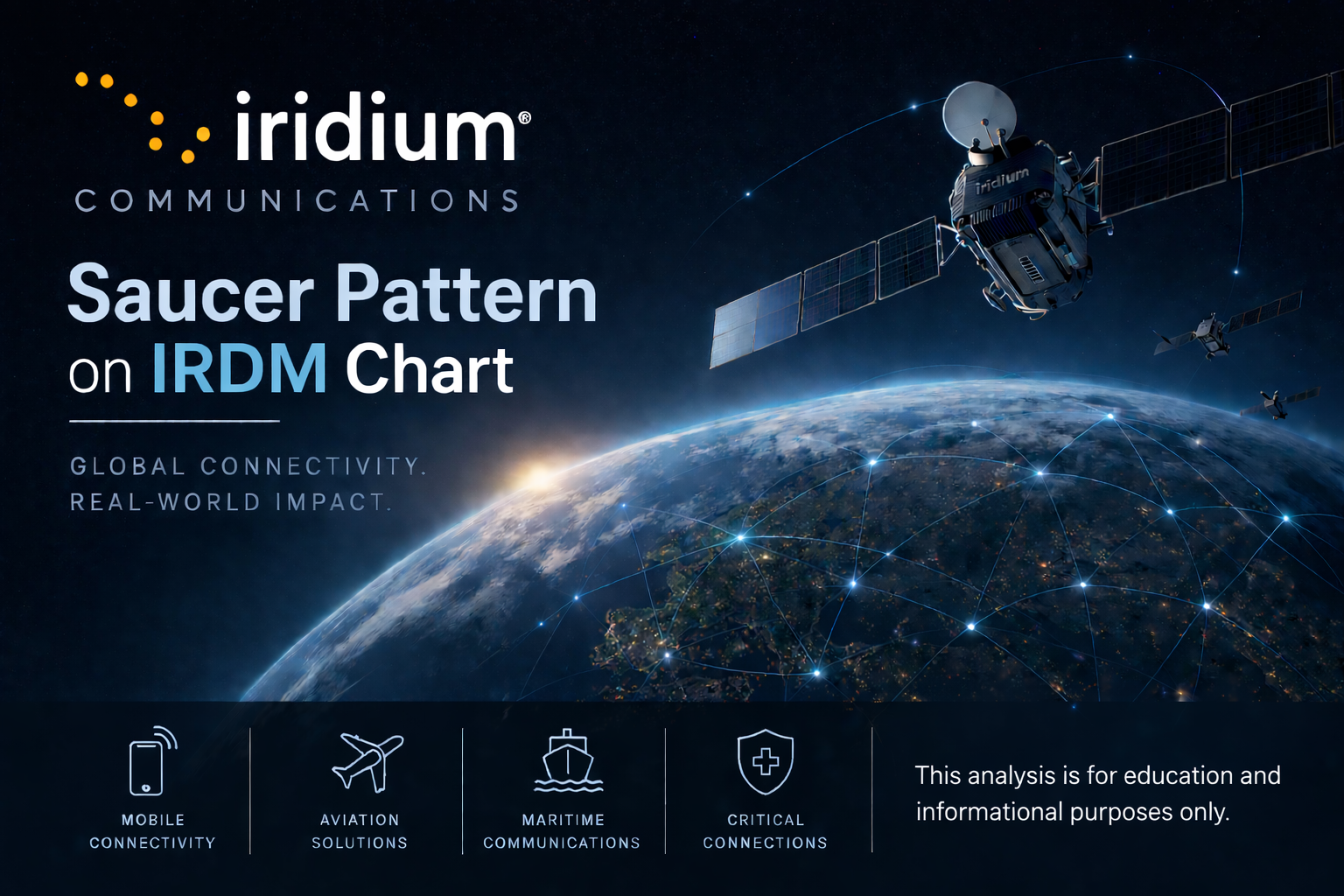 Iridium Communications (IRDM): Momentum Shift and Saucer Formation