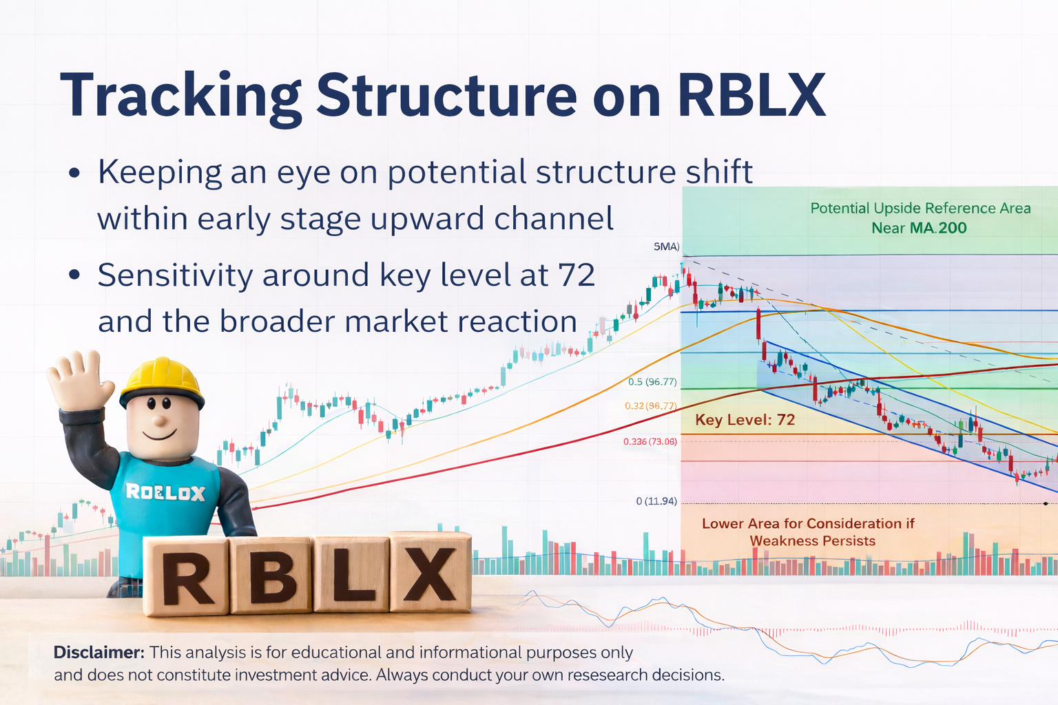 Roblox Corp. – Monitoring a Potential Structure Shift