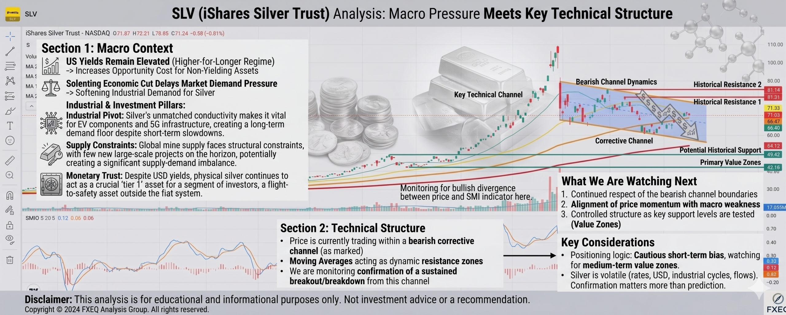 SLV Analysis: Macro Pressure Meets Key Technical Structure